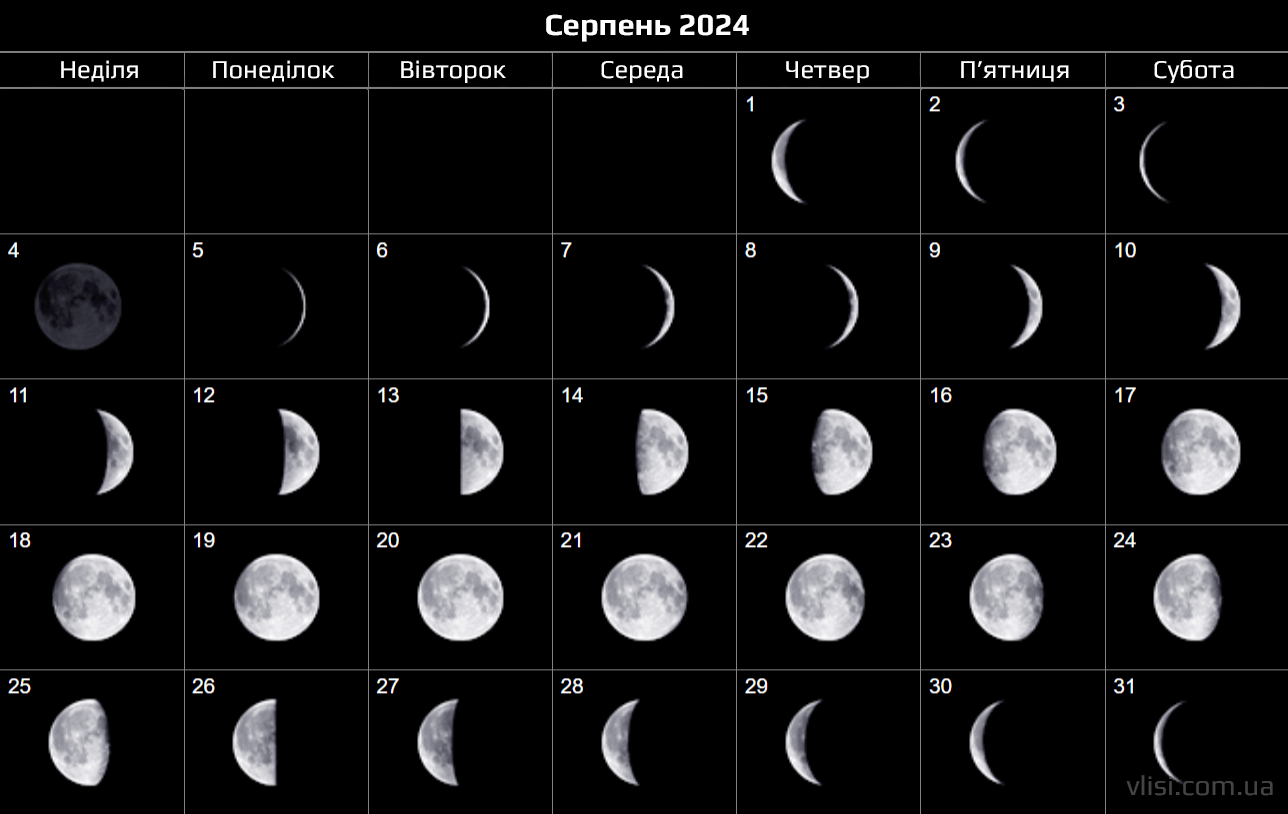 лунный календарь стрижек август 2024